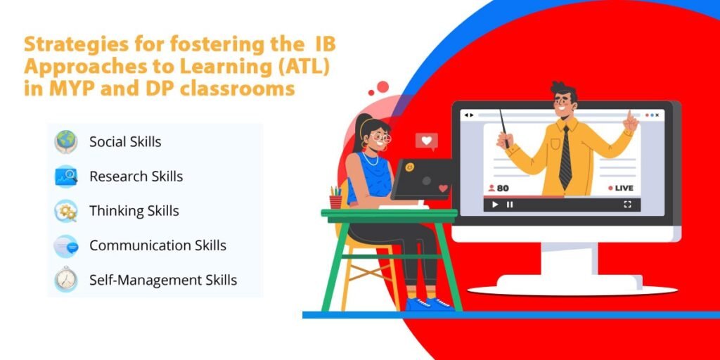 Learning Environment Ib IB Curriculum | Kiya Learning